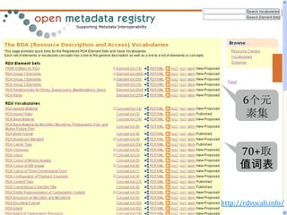 RDA注册：RDVocab



                      6个元
                      素集


                      70+取
                      值词表


                http://rdvocab.info/
                             27
 
