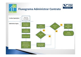 Concorrência Privada.
 