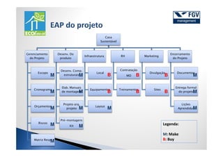 Casa
                                                 Sustentável



Gerenciamento       Desenv. Do                                                                  Encerramento
                                      Infraestrutura            RH            Marketing
  do Projeto         produto                                                                      do Projeto



                      Desenv. Comp.                            Contratação
       Escopo                                 Local                              Divulgação         Documentos
                M                 M
                        estruturais                    B             MO   B                 B                  M

                      Elab. Manuais                                                                Entrega formal
    Cronograma                            Equipamentos         Treinamentos         Sites
                M     de montagem M                    B                  B                 B        do projetoM

                       Projeto arq.                                                                   Lições
    Orçamentos                               Layout
                M        projeto  M                    M                                            Aprendidas M

                     Pré-montagens
       Riscos                                                                               Legenda:
                M          Kit    M
                                                                                            M: Make
    Matriz Resp.
                M                                                                           B: Buy
 