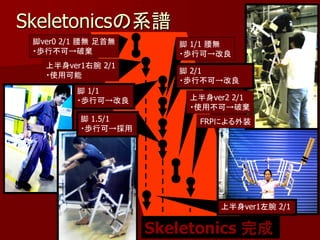 Skeletonicsの系譜
 脚ver0 2/1 腰無 足首無      脚 1/1 腰無
 ・歩行不可→破棄              ・歩行可→改良
   上半身ver1右腕 2/1
                       脚 2/1
   ・使用可能
                       ・歩行不可→改良
         脚 1/1
         ・歩行可→改良        上半身ver2 2/1
                        ・使用不可→破棄
          脚 1.5/1         FRPによる外装
          ・歩行可→採用




                             上半身ver1左腕 2/1


                    Skeletonics 完成
 