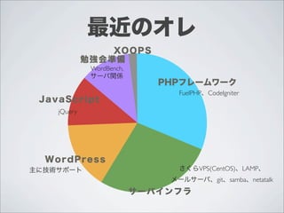 最近のオレ
                 XOO PS
             勉強会準備
              WordBench,
              サーバ関係
                              PHPフレームワーク
                                FuelPHP、CodeIgniter
 JavaScript
    jQuery




  WordPress
主に技術サポート                        さくらVPS(CentOS)、LAMP、
                               メールサーバ、git、samba、netatalk
                           サーバインフラ
 