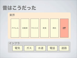 昔はこうだった
 業界



 アパレル   自動車   マスコミ   飲食    商社   IT




 インフラ
   電気     ガス     水道       電話    道路
 
