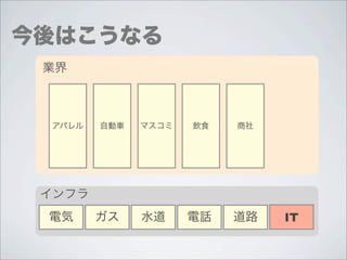 今後はこうなる
 業界



 アパレル   自動車   マスコミ   飲食   商社




 インフラ
 電気     ガス    水道     電話   道路   IT
 