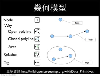 幾何模型
    Node
    Way
      Open polyline
           Closed polyline
            Area
    Relation
    Tag

         更多資訊 http://wiki.openstreetmap.org/wiki/Data_Primitives
Monday, November 26, 2012
 
