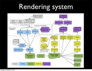 Rendering system




Monday, November 26, 2012
 