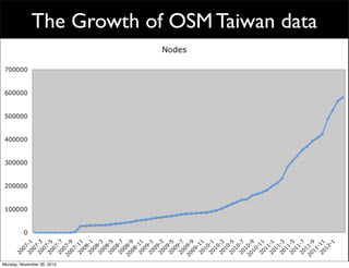 The Growth of OSM Taiwan data




Monday, November 26, 2012
 