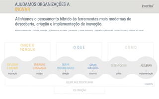GERAR
SOLUÇÕES
© INVENTTA
 