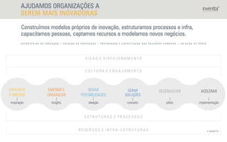 © INVENTTA
GERAR
SOLUÇÕES
 
