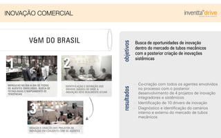 V&M DO BRASIL Busca de oportunidades de inovação
dentro do mercado de tubos mecânicos
com a posterior criação de inovações
sistêmicas
objetivos
Co-criação com todos os agentes envolvidos
no processo com o posterior
desenvolvimento de 4 projetos de inovação
integradores e sistêmicos
Identiﬁcação de 10 drivers de inovação
Diagnóstico e identiﬁcação do cenários
interno e externo do mercado de tubos
mecânicos
resultados
MERGULHO NO DIA-A-DIA DE TODOS
OS AGENTES ENVOLVIDOS, BUSCA DE
TECNOLOGIAS E MAPEAMENTO DE
TENDÊNCIAS
1
IDENTIFICAÇÃO E DEFINIÇÃO DOS
DRIVERS (BASES) DE ONDE A
INOVAÇÃO DEVE REALMENTE ATUAR
2
IDEAÇÃO E CRIAÇÃO DOS PROJETOS DE
INOVAÇÃO EM CONJUNTO COM OS AGENTES
3
INOVAÇÃO COMERCIAL
 