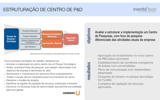 Avaliar e estruturar a implementação um Centro
de Pesquisas, com foco de pesquisa
diferenciado das atividades atuais da empresa
objetivos
Aprovação do investimento no novo centro
de P&D pelos acionistas
Estabelecimento de convênios e programa
de bolsas com universidades
Plano de comunicação com stakeholders
desenhado
Conquista do terreno no parque tecnológio
do Fundão
2 projetos de captação de recursos
aprovados
resultados
ESTRUTURAÇÃO DE CENTRO DE P&D
Como principais atividades do trabalho, destacam-se:
- Articular a implantação do centro dentro de um Parque Tecnológico
- Avaliar possíveis linhas de pesquisa que estejam relacionadas com
objetivos da empresa e demandas do setor
- Dimensionar o investimento em estrutura física e equipamentos
- Avaliar a equipe técnica necessária para funcionamento do centro
- Desenhar o modelo de atuação
- Identiﬁcar as opções de captação de recursos, subvenção e fomento
- Estruturar um Business Case da oportunidade, que permita sua avaliação
pela auto gestão
Escopo de
Atuação /
Estratégia
Parceiros Potenciais
Projetos Potenciais
Estrutura Organizacional
e Processos
Infra-estrutura
Investimento / Retorno
Recursos de Fomento /
Subvenção
Aprovação
Interna
PROCESSO DE ESTRUTURAÇÃO E IMPLEMENTAÇÃO DO CENTRO DE P&D
 