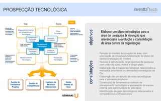 Elaborar um plano estratégico para a
área de pesquisa & inovação que
alavancasse a evolução e consolidação
da área dentro da organização
objetivos
PROSPECÇÃO TECNOLÓGICA
constatações
Revisão do modelo de atuação da área, com
priorização de iniciativas e elaboração do plano de
operacionalização do modelo
Revisão e estruturação de programas de pesquisa
com visão de curto, médio e longo prazo
Elaboração de 2 mapas tecnológicos relacionados a
mercados prioritários ou demandas estratégicas da
Cia.
Elaboração de um estudo de rotas tecnológicas
para o processo produtivo
Construção da ferramenta e método de
planejamento tecnológico e preparação da equipe
interna para continuidade do processo
Identiﬁcação de gaps tecnológicos relacionados a
competências e infraestrutura
Planejamento*
Tecnológico*
•  Gaps*Tecnológicos*
•  Make*or*Buy*
•  Desenvolvimento*de*
competências*
•  Linhas*Temá@cas*
Mapeamento*Interno*
de*Competências*/*
Tecnologias*
Competências*/*
Tecnologias*
Internas*
•  Árvore de
competências
•  Scorecard de
competências/
tecnologias
hoje* futuro*
Plano*
Estratégico*
Demandas*
Tecnológicas*
•  Cenários*
(macroeconômico,*
social,*de*negócio)*
•  Necessidades*e*
demandas*dos*clientes*
Prospecção*
Tecnológica*
Tendências*
Tecnológicas*
•  Techonology*
Roadmap*
•  Workshops*/*
entrevistas*com*
especialistas*
Monitoramento*
Tecnológico*
Competências*/*
Tecnologias*
Externas*
•  Mapeamento*de*
patentes*e*
publicações*
•  Matriz*de*
desenvolvimento*
de*tecnologias*
Visão*
Gestão'de'
Competências'
Gestão'do'Por3ólio'de'
Projetos'
Captação'de'Recursos'
Diferenciada'
Venda'Interna'da'Área'
Gestão de
Portfólio de
Projetos
Gestão de
Competências
Captação de
Recursos
Diferenciada
Venda
Interna da
Área
 