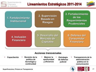 Lineamientos Estratégicos 2011-2014

1. Fortalecimiento
Institucional

2. Supervisión
Basada en
Riesgos

3. Fortalecimiento
de los
Requerimientos
Prudenciales

4. Inclusión
Financiera

5. Desarrollo del
Mercado de
Capitales

6. Defensa del
Consumidor
Financiero

Acciones transversales
• Capacitación

• Revisión de la
política de
tecnología y
continuidad

Superfinanciera, Primera en Transparencia

• Mejorar la
oportunidad
y eficiencia

• Estrategia
de defensa
judicial

• Transparencia de la
administración
pública en la
comunicación
21

 