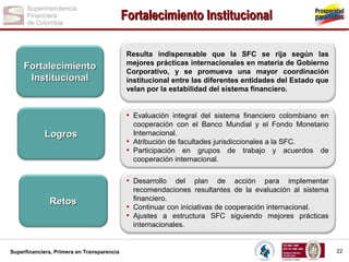 Fortalecimiento Institucional

Fortalecimiento
Institucional

Resulta indispensable que la SFC se rija según las
mejores prácticas internacionales en materia de Gobierno
Corporativo, y se promueva una mayor coordinación
institucional entre las diferentes entidades del Estado que
velan por la estabilidad del sistema financiero.

• Evaluación integral del sistema financiero colombiano en

Logros

cooperación con el Banco Mundial y el Fondo Monetario
Internacional.
• Atribución de facultades jurisdiccionales a la SFC.
• Participación en grupos de trabajo y acuerdos de
cooperación internacional.

• Desarrollo

Retos

Superfinanciera, Primera en Transparencia

del plan de acción para implementar
recomendaciones resultantes de la evaluación al sistema
financiero.
• Continuar con iniciativas de cooperación internacional.
• Ajustes a estructura SFC siguiendo mejores prácticas
internacionales.

22

 