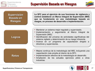 Supervisión Basada en Riesgos
Supervisión
Basada en
Riesgos

La SFC para el ejercicio de sus funciones de vigilancia y
control estableció un Marco Integral de Supervisión (MIS)
que se fundamenta en una metodología basada en
riesgos, en proceso de desarrollo e implementación.

• Mantener un sistema mejor regulado y supervisado.
• Implementación y seguimiento al Marco Integral de

Logros

Supervisión (MIS).
• Identificación del universo de actividades significativas del
sistema vigilado y determinación de su riesgo inherente.
• Avance en un programa de capacitación dirigido a
directivos y supervisores.

• Mejora continua de la metodología del MIS, incluyendo una

Retos

Superfinanciera, Primera en Transparencia

capacitación más amplia al interior de la SFC.
• Implementación efectiva de la metodología en desarrollo.
• Ampliación de los actuales ejercicios piloto a otras
industrias.

27

 