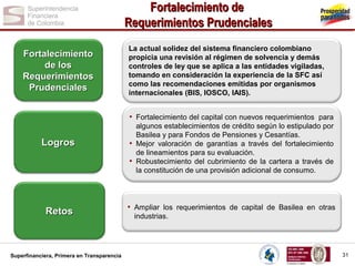 Fortalecimiento de
Requerimientos Prudenciales
Fortalecimiento
de los
Requerimientos
Prudenciales

La actual solidez del sistema financiero colombiano
propicia una revisión al régimen de solvencia y demás
controles de ley que se aplica a las entidades vigiladas,
tomando en consideración la experiencia de la SFC así
como las recomendaciones emitidas por organismos
internacionales (BIS, IOSCO, IAIS).

• Fortalecimiento del capital con nuevos requerimientos para

Logros

Retos

Superfinanciera, Primera en Transparencia

algunos establecimientos de crédito según lo estipulado por
Basilea y para Fondos de Pensiones y Cesantías.
• Mejor valoración de garantías a través del fortalecimiento
de lineamientos para su evaluación.
• Robustecimiento del cubrimiento de la cartera a través de
la constitución de una provisión adicional de consumo.

• Ampliar los requerimientos de capital de Basilea en otras
industrias.

31

 