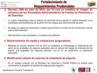 Fortalecimiento de
Requerimientos Prudenciales
4. Decreto 1548 de julio de 2012, por el cual se modifica el margen de
solvencia de las Sociedades Administradoras de Fondos de Pensiones y
de Cesantías
•

La nueva metodología para el cálculo de solvencia busca ajustar el capital requerido a las
sociedades administradoras de acuerdo con los riesgos que efectivamente asumen.

•

Se exige un capital por exposición a riesgo operacional en función de las comisiones y de los
activos administrados.

•

Esto beneficia a las sociedades y no afecta a los afiliados.

5. Requerimientos de capital y calidad para aseguradoras
•

Mediante la Circular Externa 018 de 2012 se establece la metodología a implementar por
parte de las entidades de seguros generales para el cálculo del riesgo de mercado de los
activos que respaldan las reservas técnicas, con el fin de determinar su patrimonio
adecuado.

6. Modificación cálculo de reservas de compañías de seguros
•

En un trabajo conjunto con el Ministerio de Hacienda y Crédito Público se publicó para
comentarios el proyecto de decreto de reservas para seguros.

Superfinanciera, Primera en Transparencia

35

 