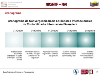 NIC/NIIF – NAI
Cronograma
Cronograma de Convergencia hacia Estándares Internacionales
de Contabilidad e Información Financiera

Publicación en
español de
estándares en portal
CTCP para consulta
pública

Puesta en vigencia
de NIIF y NIA por
autoridades de
regulación

Superfinanciera, Primera en Transparencia

Fecha de transición
según NIIF1 balance
de apertura

Emisión estados
financieros norma
colombiana y NIIF

Estados
financieros bajo
NIIF comparativos
dictaminados

37

 