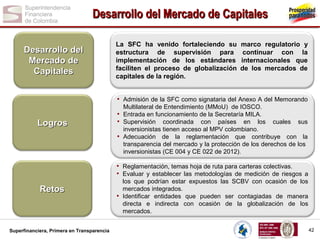 Desarrollo del Mercado de Capitales
Desarrollo del
Mercado de
Capitales

La SFC ha venido fortaleciendo su
estructura de supervisión para
implementación de los estándares
faciliten el proceso de globalización
capitales de la región.

marco regulatorio y
continuar con la
internacionales que
de los mercados de

• Admisión de la SFC como signataria del Anexo A del Memorando

Logros

Multilateral de Entendimiento (MMoU) de IOSCO.
• Entrada en funcionamiento de la Secretaría MILA.
• Supervisión coordinada con países en los cuales sus
inversionistas tienen acceso al MPV colombiano.
• Adecuación de la reglamentación que contribuye con la
transparencia del mercado y la protección de los derechos de los
inversionistas (CE 004 y CE 022 de 2012).

• Reglamentación, temas hoja de ruta para carteras colectivas.
• Evaluar y establecer las metodologías de medición de riesgos a

Retos

Superfinanciera, Primera en Transparencia

los que podrían estar expuestos las SCBV con ocasión de los
mercados integrados.
• Identificar entidades que pueden ser contagiadas de manera
directa e indirecta con ocasión de la globalización de los
mercados.
42

 