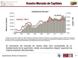 Nuestro Mercado de Capitales

-

El crecimiento del mercado de valores debe venir acompañado de un
fortalecimiento de la supervisión, desde una perspectiva integral, siguiendo las
mejores prácticas internacionales.
Superfinanciera, Primera en Transparencia

44

 