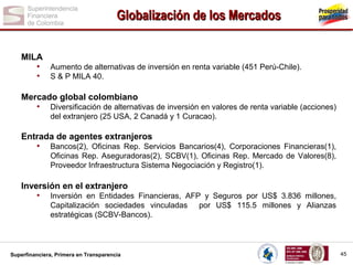 Globalización de los Mercados
MILA
• Aumento de alternativas de inversión en renta variable (451 Perú-Chile).
• S & P MILA 40.
Mercado global colombiano
• Diversificación de alternativas de inversión en valores de renta variable (acciones)
del extranjero (25 USA, 2 Canadá y 1 Curacao).

Entrada de agentes extranjeros
• Bancos(2), Oficinas Rep. Servicios Bancarios(4), Corporaciones Financieras(1),
Oficinas Rep. Aseguradoras(2), SCBV(1), Oficinas Rep. Mercado de Valores(8),
Proveedor Infraestructura Sistema Negociación y Registro(1).

Inversión en el extranjero
• Inversión en Entidades Financieras, AFP y Seguros por US$ 3.836 millones,
Capitalización sociedades vinculadas
estratégicas (SCBV-Bancos).

Superfinanciera, Primera en Transparencia

por US$ 115.5 millones y Alianzas

45

 
