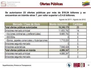 Ofertas Públicas
Se autorizaron 23 ofertas públicas por más de $19.24 billones y se
encuentran en trámite otras 7, por valor superior a $ 4.8 billones.
Agosto de 2011 - Agosto de 2012

Superfinanciera, Primera en Transparencia

48

 