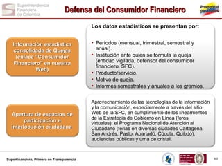 Defensa del Consumidor Financiero
Los datos estadísticos se presentan por:
Información estadística
consolidada de Quejas
(enlace “Consumidor
Financiero” en nuestra
Web)

Apertura de espacios de
participación e
interlocución ciudadana

Superfinanciera, Primera en Transparencia

• Períodos (mensual, trimestral, semestral y
•
•
•
•

anual).
Institución ante quien se formula la queja
(entidad vigilada, defensor del consumidor
financiero, SFC).
Producto/servicio.
Motivo de queja.
Informes semestrales y anuales a los gremios.

Aprovechamiento de las tecnologías de la información
y la comunicación, especialmente a través del sitio
Web de la SFC, en cumplimiento de los lineamientos
de la Estrategia de Gobierno en Línea (foros
virtuales), el Programa Nacional de Atención al
Ciudadano (ferias en diversas ciudades Cartagena,
San Andrés, Pasto, Apartadó, Cúcuta, Quibdó),
audiencias públicas y urna de cristal.

52

 