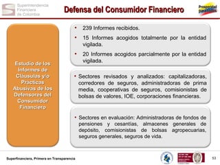 Defensa del Consumidor Financiero
• 239 Informes recibidos.
• 15 Informes acogidos totalmente por la entidad
vigilada.

• 20 Informes acogidos parcialmente por la entidad
Estudio de los
Informes de
Cláusulas y/o
Prácticas
Abusivas de los
Defensores del
Consumidor
Financiero

vigilada.

• Sectores revisados y analizados: capitalizadoras,
corredores de seguros, administradoras de prima
media, cooperativas de seguros, comisionistas de
bolsas de valores, IOE, corporaciones financieras.

• Sectores en evaluación: Administradoras de fondos de
pensiones y cesantías, almacenes generales de
depósito, comisionistas de bolsas agropecuarias,
seguros generales, seguros de vida.

Superfinanciera, Primera en Transparencia

53

 
