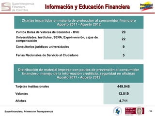 Información y Educación Financiera
Charlas impartidas en materia de protección al consumidor financiero
Agosto 2011 - Agosto 2012
Puntos Bolsa de Valores de Colombia - BVC

29

Universidades, institutos, SENA, Expoinversión, cajas de
compensación

22

Consultorios jurídicos universidades

9

Ferias Nacionales de Servicio al Ciudadano

5

Distribución de material impreso con pautas de prevención al consumidor
financiero, manejo de la información crediticia, seguridad en oficinas
Agosto 2011 - Agosto 2012
Tarjetas institucionales

449.048

Volantes

13.019

Afiches

4.711

Superfinanciera, Primera en Transparencia

54

 