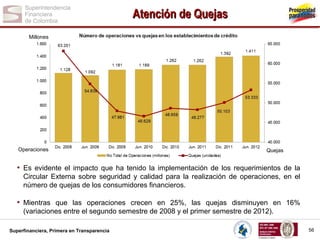 Atención de Quejas
Millones

Operaciones

Quejas

• Es evidente el impacto que ha tenido la implementación de los requerimientos de la
Circular Externa sobre seguridad y calidad para la realización de operaciones, en el
número de quejas de los consumidores financieros.

• Mientras que las operaciones crecen en 25%, las quejas disminuyen en 16%
(variaciones entre el segundo semestre de 2008 y el primer semestre de 2012).
Superfinanciera, Primera en Transparencia

56

 