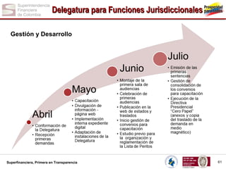 Delegatura para Funciones Jurisdiccionales
Gestión y Desarrollo

Superfinanciera, Primera en Transparencia

61

 