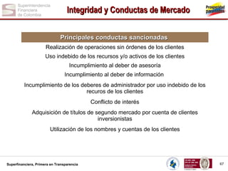 Integridad y Conductas de Mercado
Principales conductas sancionadas
Realización de operaciones sin órdenes de los clientes
Uso indebido de los recursos y/o activos de los clientes
Incumplimiento al deber de asesoría
Incumplimiento al deber de información
Incumplimiento de los deberes de administrador por uso indebido de los
recuros de los clientes
Conflicto de interés
Adquisición de títulos de segundo mercado por cuenta de clientes
inversionistas
Utilización de los nombres y cuentas de los clientes

Superfinanciera, Primera en Transparencia

67

 