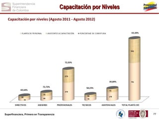 Capacitación por Niveles

Superfinanciera, Primera en Transparencia

77

 