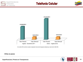 Telefonía Celular

En el año 2012 se llevó a cabo la reposición de ocho (8) equipos celulares por valor de $ 2.382.752.

Cifras en pesos

Superfinanciera, Primera en Transparencia

80

 