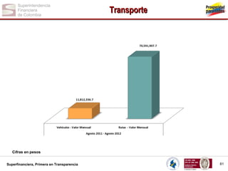 Transporte

Cifras en pesos
Superfinanciera, Primera en Transparencia

81

 