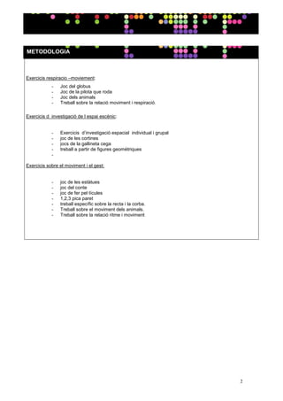METODOLOGIA
  AULA DE TEATRE                                                        09-10
Exercicis respiracio –moviement:
            -   Joc del globus
            -   Joc de la pilota que roda
            -   Joc dels animals
            -   Treball sobre la relació moviment i respiració.

Exercicis d investigació de l espai escènic:


            -   Exercicis d’investigació espacial individual i grupal
            -   joc de les cortines
            -   jocs de la gallineta cega
            -   treball a partir de figures geomètriques
            -

Exercicis sobre el moviment i el gest:


            -   joc de les estàtues
            -   joc del conte
            -   joc de fer pel·lícules
            -   1,2,3 pica paret
            -   treball específic sobre la recta i la corba.
            -   Treball sobre el moviment dels animals.
            -   Treball sobre la relació ritme i moviment




                                                                           2
 