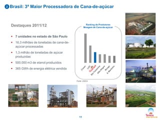 11
2 Brasil: 3ª Maior Processadora de Cana-de-açúcar
Destaques 2011/12
 7 unidades no estado de São Paulo
 16,3 milhões de toneladas de cana-de-
açúcar processadas
 1,3 milhão de toneladas de açúcar
produzidas
 500.000 m3 de etanol produzidos
 365 GWh de energia elétrica vendida
Ranking de Produtores
Moagem de Cana-de-açúcar
Fonte: UNICA
 