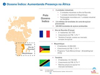 Oceano Índico: Aumentando Presença na África2
 Moçambique
• # habitantes: 22.894.000
• Crescimento do PIB: 7,1% (2)
• Programa “Tudo Menos Armas ” (Everything but
Arms)
 Tanzânia
• # habitantes: 43.739.000
• Crescimento do PIB: 6,7% (2)
• Maiores preços do açúcar no
mercado doméstico
 Ilha da Reunião (França)
• # habitantes: 827.000
• Crescimento do PIB: 1,2% (1)
• Território Francês: acesso ao mercado
europeu de açúcar
Polo
Oceano
Índico
Moçambique
Tanzânia
Ilha da
Reunião
 4 unidades industriais
• 2 unidades industriais na Ilha da Reunião
• 1 unidade industrial em Moçambique
• Participação minoritária em 1 unidade industrial
na Tanzânia
 3,4 milhões de toneladas de cana-de-açúcar
processada
 320.000 toneladas de açúcar produzidas
Nota: (1) Fonte INSEE
(2) Fonte IMF – World Economic Outlook, Abril de 2012
14
 