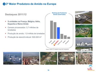 16
3 3ª Maior Produtora de Amido na Europa
Destaques 2011/12
 9 unidades na França, Bélgica, Itália,
Espanha e Reino Unido
 Cereais processados: 3,7 milhões de
toneladas
 Produção de amido: 1,9 milhão de toneladas
 Produção de etanol & álcool: 500.000 m³
Ranking de Produtores
Amido & Derivados
Fonte: GIRACT & relatório anual da Companhia
 