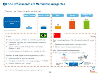 3
19
Forte Crescimento em Mercados Emergentes
ChinaBrasil
Grande mercado com 1,8 milhão de toneladas de amido p.a.
 Crescimento: conduzido pelo aumento da renda / alimentação
saudável (2x PIB)
 Apenas 2 fornecedores de amido de milho no Brasil hoje:
Ingredion e Cargill
 Uma das regiões mais competitivas para produção de milho
Setembro de 2011, entrada no mercado de amido no Brasil
 Unidade industrial de amido de mandioca
 Unidade de amido de milho com início previsto para o 1T 2013/14
 Sinergias comerciais com a Guarani
Know-how
Base global de
clientes
Execução local
Expressiva Força de
Distribuição
49% 51%
Maior mercado global com 21,2 milhões de toneladas de amido
p.a.
 Elasticidade de 1,5 a 2 vezes o crescimento do PIB
 Clientes buscam altos padrões de qualidade
Joint Venture com a Wilmar International
 Produção de glúten e produtos derivados do trigo
JV
Nota: (1) Não inclui HFCS o qual está substituindo o açúcar em refrigerantes
21.421.0
4.5
6.1 6.9
Leste Europeu
Em kg / Indivíduo / Ano(1)
(2008)
América do Sul Ásia Europa
América do
Norte
Fonte: LMC International
Consumo per Capita de Amidos e Xaropes
 