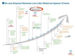 5
2002
 Aquisição
da Guarani
pelo Grupo
Tereos
2006/07
 Criação da
BENP
Lillebonne
 Inauguração
da unidade
Tanabi
2007/08
 IPO da Guarani
(R$660 MM)
 Aquisição das
unidades de
amido da Tate
& Lyle
 Aquisição da
unidade
Andrade
2009/10
 Criação da
DVO, unidade
produtora de
álcool premium
 Aquisição de
50% da
unidade
Vertente
2008/09
 Parceria com a GDF
Suez para cogeração
na unidade Andrade
2010
 Criação da TEREOS
INTERNACIONAL
2011
 Joint Venture
com a Wilmar
(China)
 Investimento
orgânico nas
unidades:
Cruz Alta e
Severínia
2010
 Refinanciamento
da dívida
concluído
2010
 Investimento de
R$1,6 bilhão da
Petrobras
2010
 Aquisição da
unidade Mandu
2010
 Aquisição do
Grupo
Quartier
Français
2011
 Primeiro investimento
em planta de amido no
Brasil
2011
 Expansão de 3,5
MM de toneladas de
moagem e 920
GWh de cogeração
até 2015/16
2011
 Financiamento
de R$764 MM
do BNDES (11
anos)
2012
 Reorganização Societária
& Aumento de Capital
(R$370 MM)
De uma Empresa Nacional a um Líder Global em Apenas 10 Anos1
 Aquisição
da
unidade
São José
 