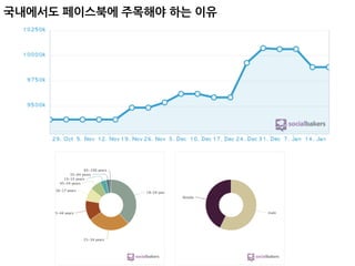 2	
  
5월	
 