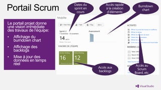 Le portail projet donne
une vision immédiate
des travaux de l’équipe:
•   Affichage du
    burndown chart
•   Affichage des
    backlogs
•   Mise à jour des
    données en temps
    réel
 