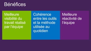 Bénéfices
Meilleure         Cohérence          Meilleure
visibilité du     entre les outils   réactivité de
travail réalisé   et la méthode      l’équipe
par l’équipe      utilisée au
                  quotidien
 