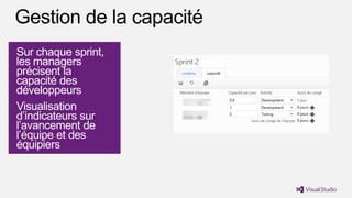 Sur chaque sprint,
les managers
précisent la
capacité des
développeurs
Visualisation
d’indicateurs sur
l’avancement de
l’équipe et des
équipiers
 