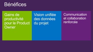 Bénéfices
Gains de          Vision unifiée   Communication
productivité      des données      et collaboration
pour le Product   du projet        renforcée
Owner
 