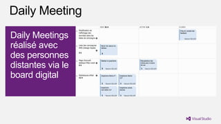 Daily Meetings
réalisé avec
des personnes
distantes via le
board digital
 