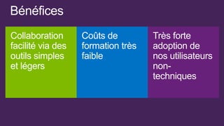 Bénéfices
Collaboration      Coûts de         Très forte
facilité via des   formation très   adoption de
outils simples     faible           nos utilisateurs
et légers                           non-
                                    techniques
 