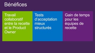 Bénéfices
Travail            Tests           Gain de temps
collaboratif       d’acceptation   pour les
entre la recette   mieux           équipes de
et le Product      structurés      recette
Owner
 