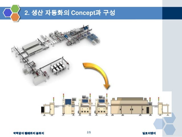 일호이엔지 20121127 (1) (1) slideshare