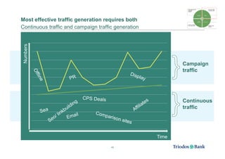 Most effective traffic generation requires both
Continuous traffic and campaign traffic generation
Numbers



            ...